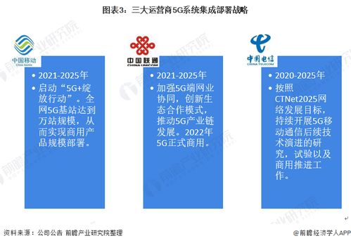 2022年中国计算机系统集成行业电信领域应用市场现状及竞争格局分析 互联网浪潮促进电信产业转型