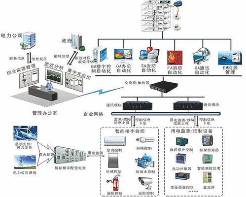 弱电系统拓扑图23张 深入剖析计算机系统集成的构成与技术特点