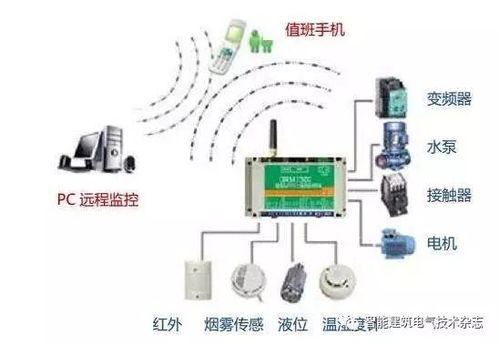 PLC在电气自动化控制系统中的应用与计算机系统集成研究