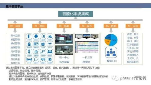 最新常用智能化弱电系统工程架构图